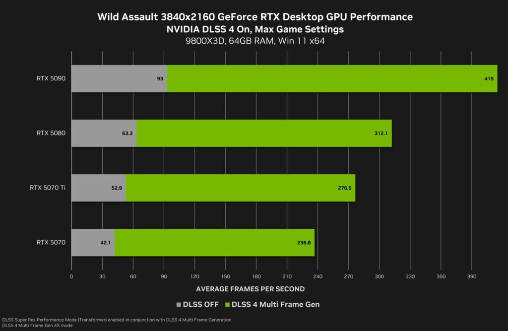 NVIDIA DLSS 4